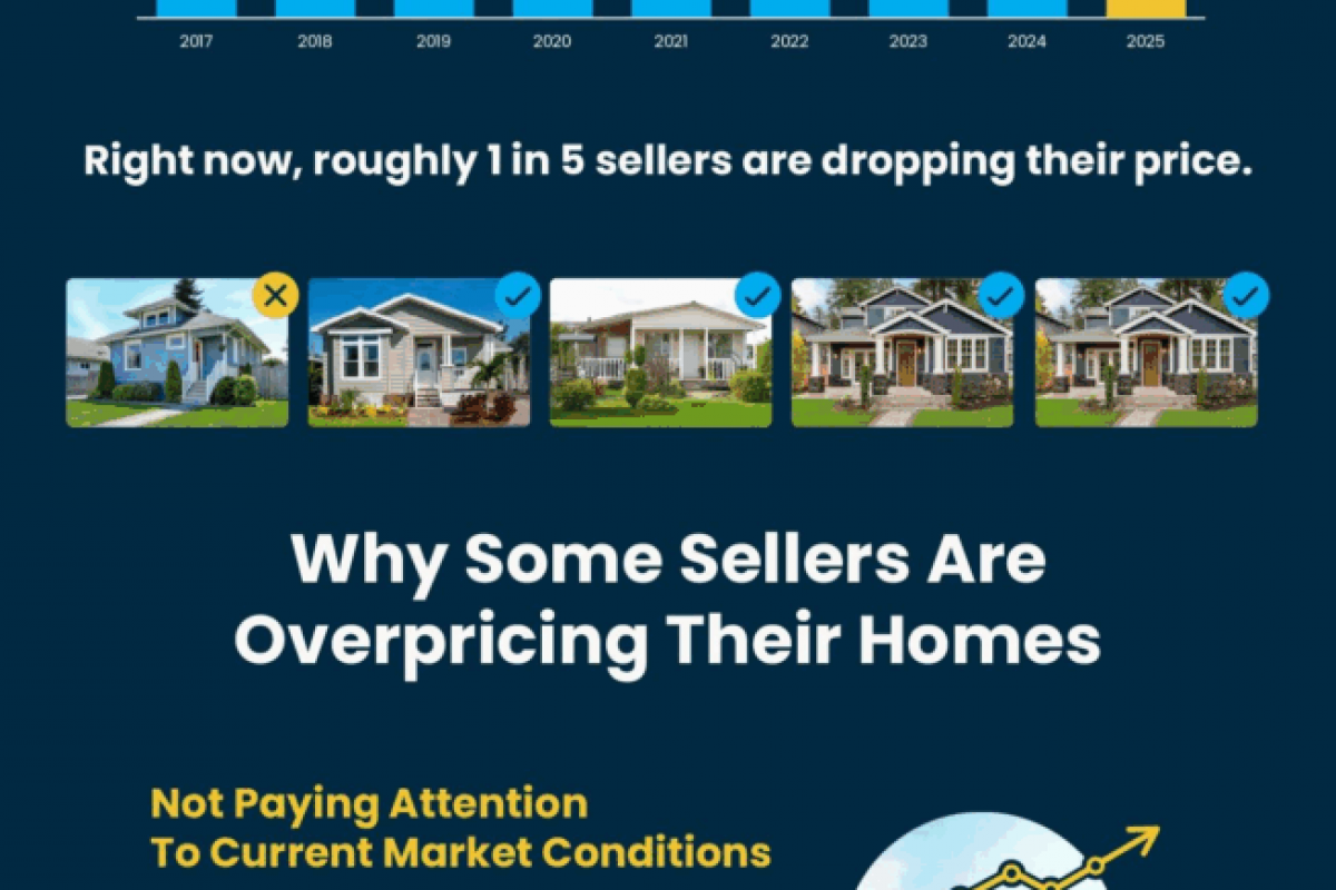 Why Your Home's Asking Price Matters More Today